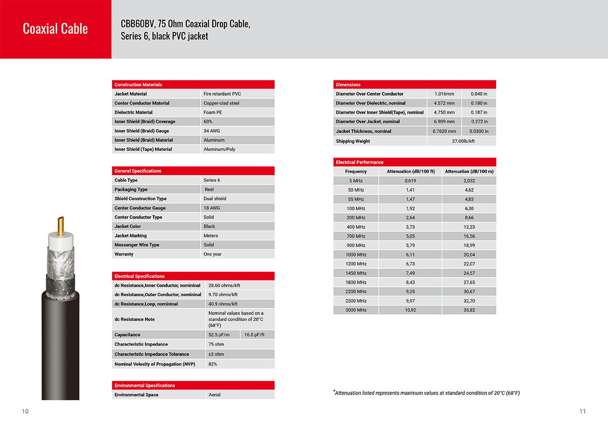 Sanyuan-cable-catalogue-2021-VISUAL-6.jpg
