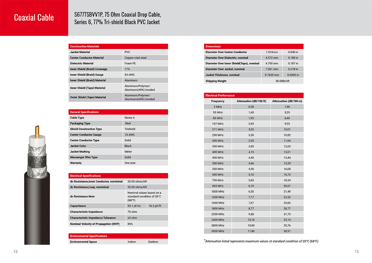 Sanyuan-cable-catalogue-2021-VISUAL-7.jpg