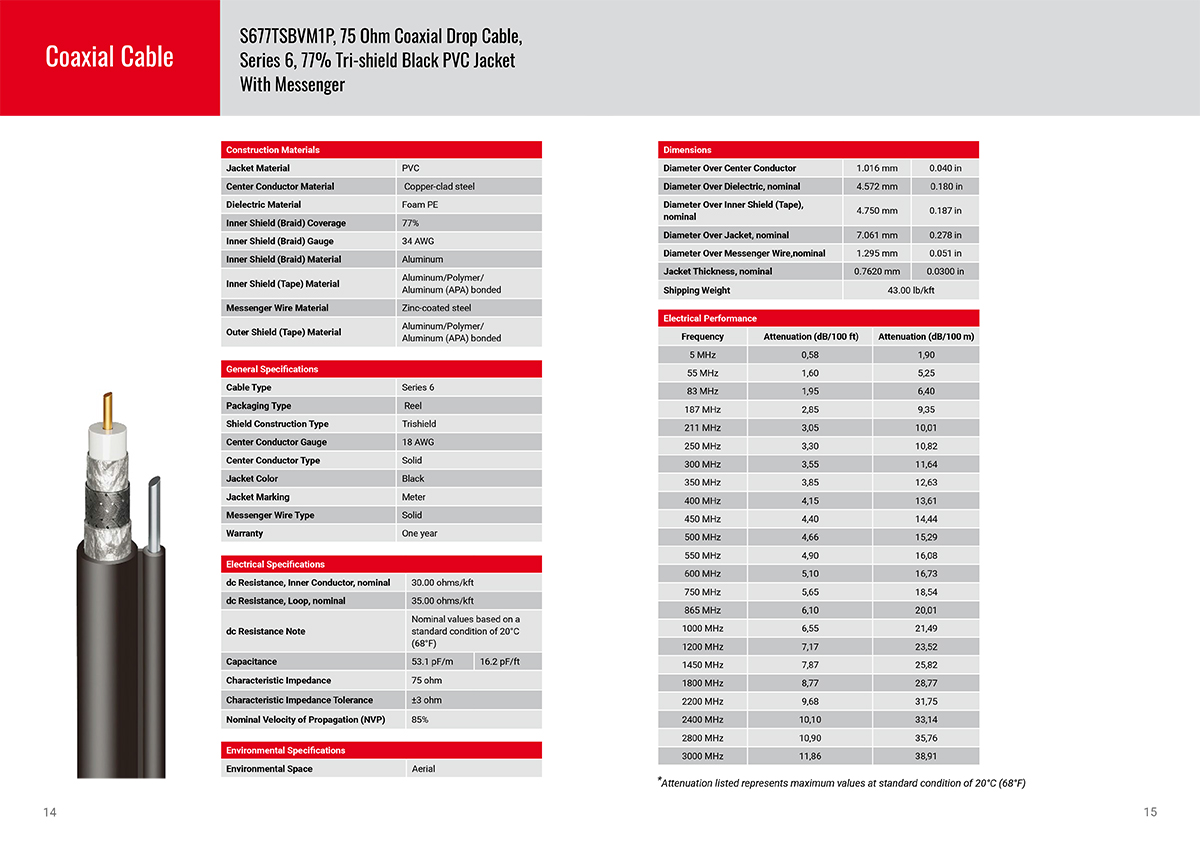 Sanyuan-cable-catalogue-2021-VISUAL-8.jpg