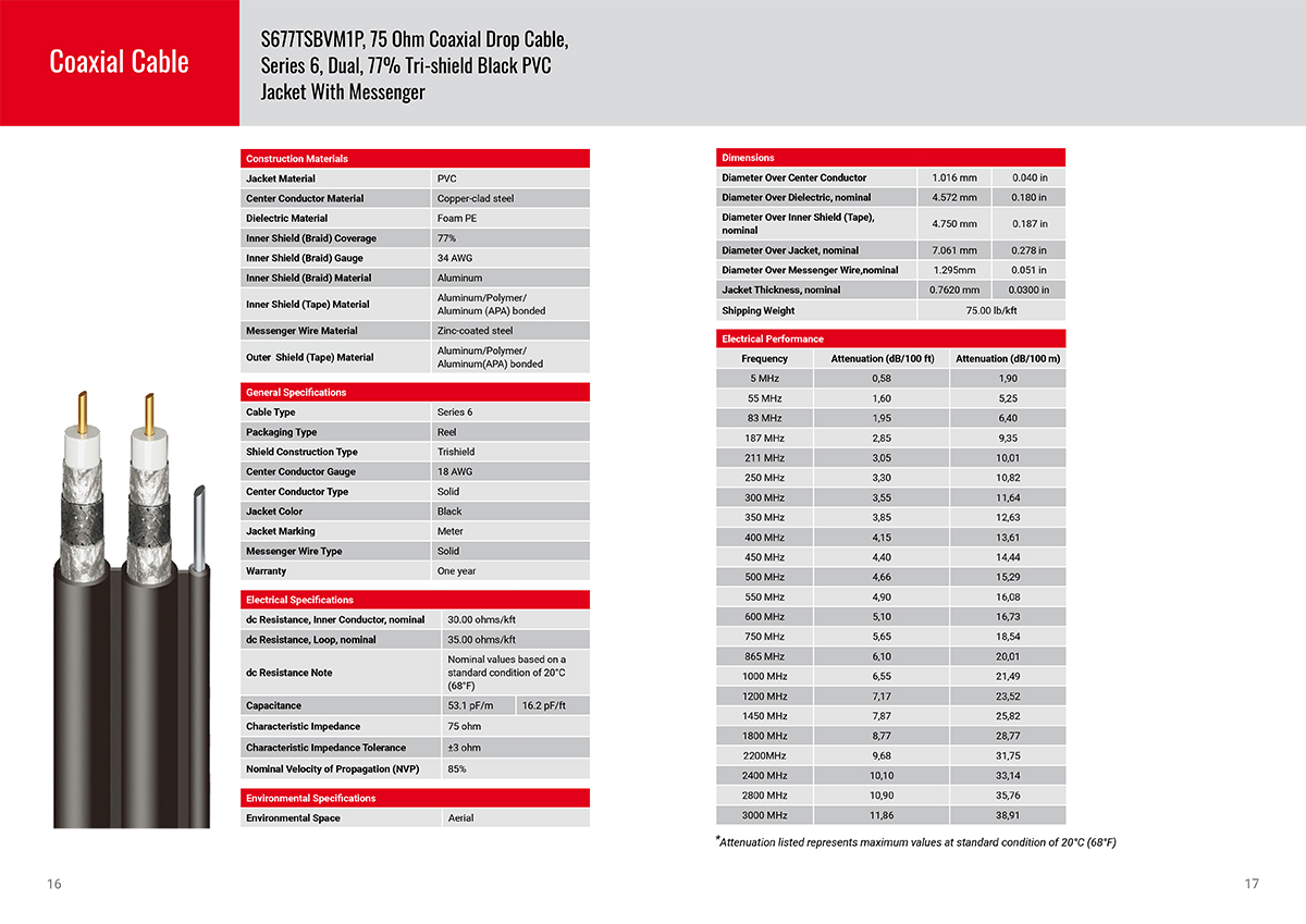 Sanyuan-cable-catalogue-2021-VISUAL-9.jpg