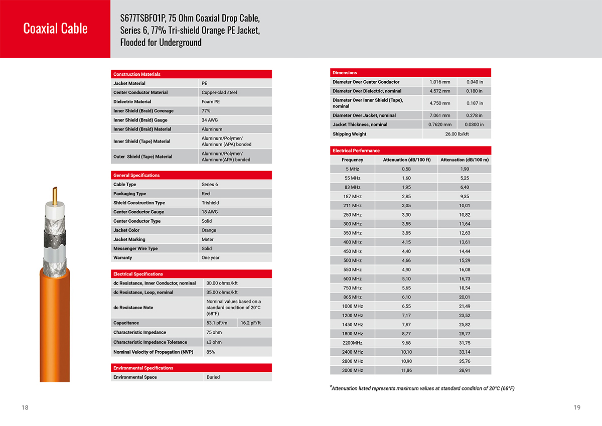 Sanyuan-cable-catalogue-2021-VISUAL-10.jpg