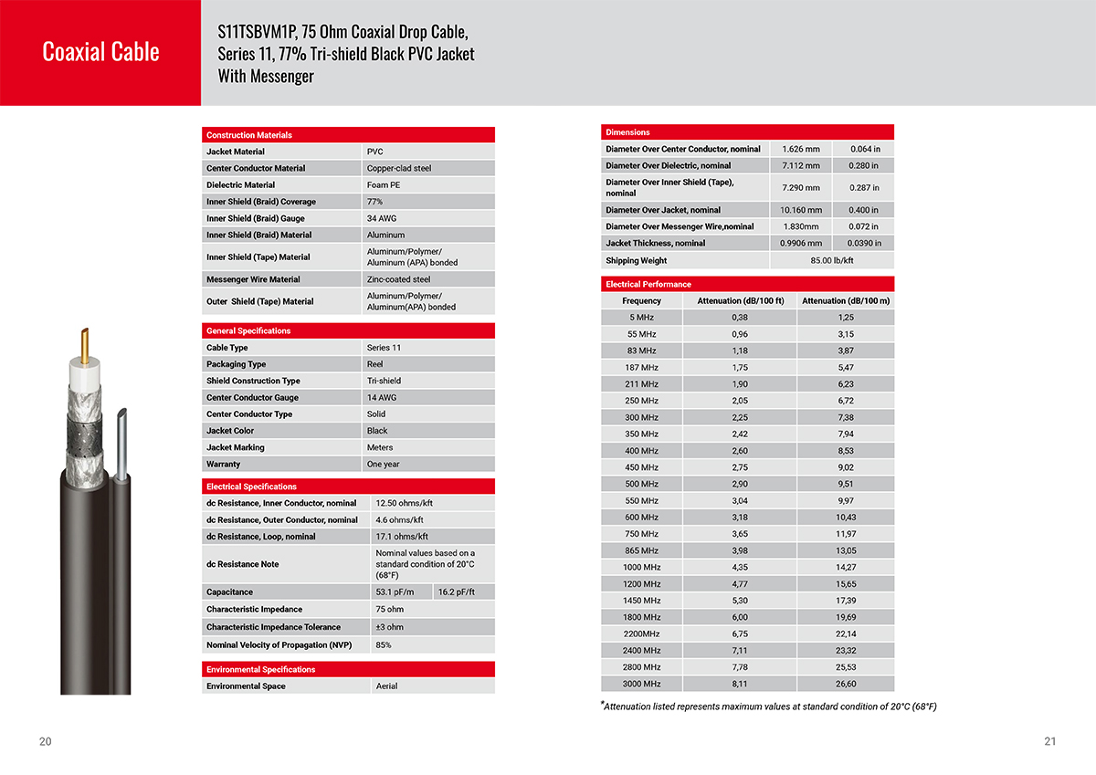 Sanyuan-cable-catalogue-2021-VISUAL-11.jpg