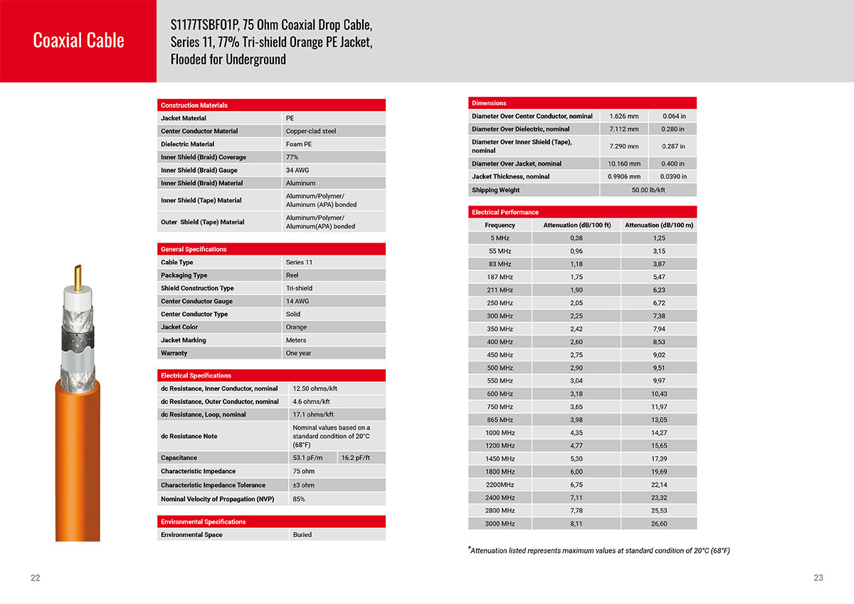 Sanyuan-cable-catalogue-2021-VISUAL-12.jpg
