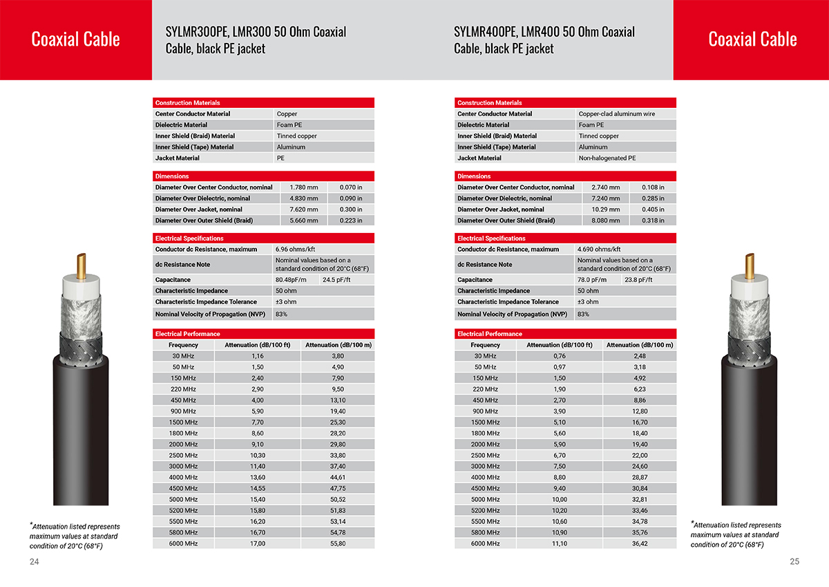 Sanyuan-cable-catalogue-2021-VISUAL-13.jpg