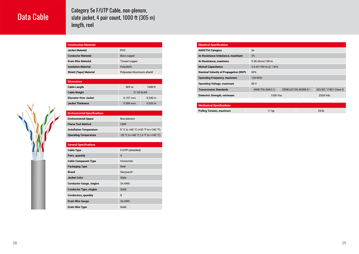 Sanyuan-cable-catalogue-2021-VISUAL-15.jpg