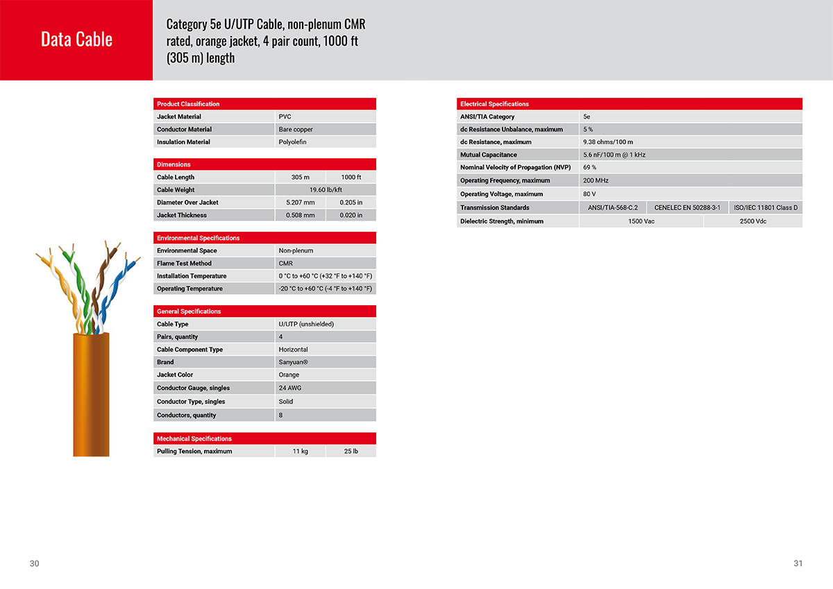 Sanyuan-cable-catalogue-2021-VISUAL-16.jpg