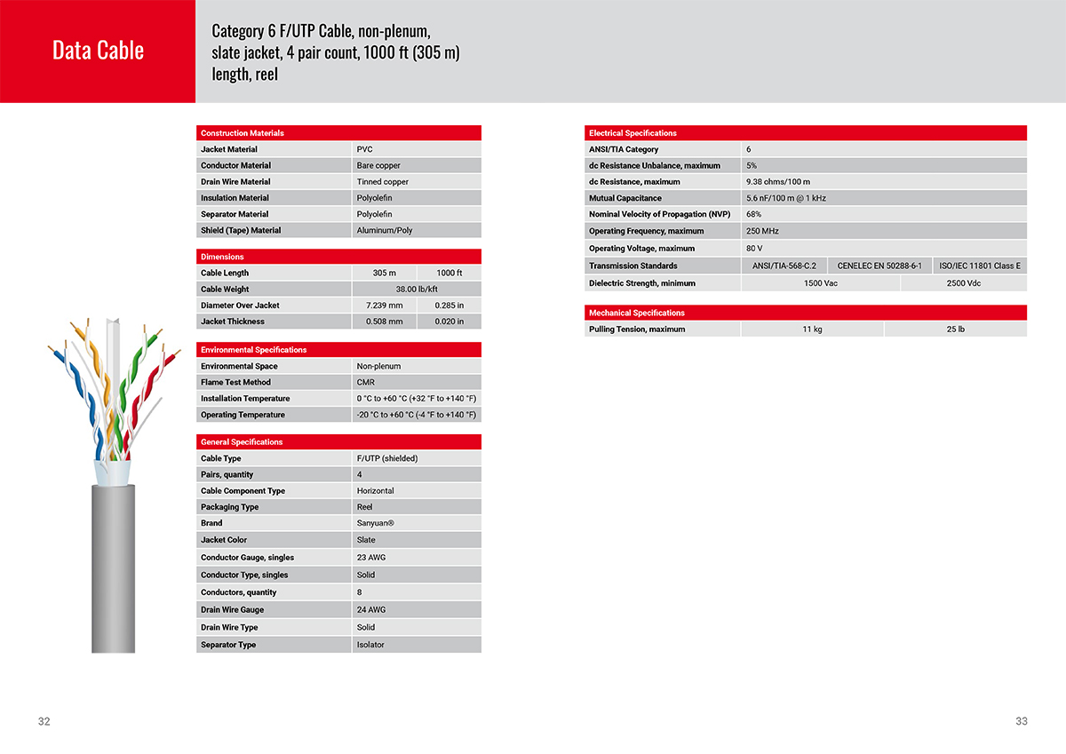 Sanyuan-cable-catalogue-2021-VISUAL-17.jpg