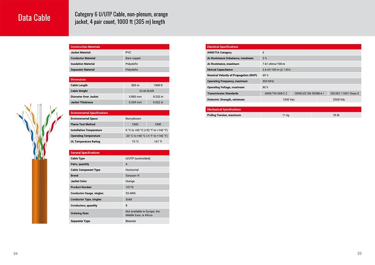 Sanyuan-cable-catalogue-2021-VISUAL-18.jpg