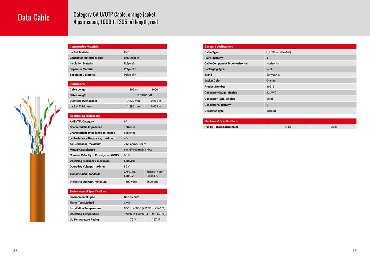Sanyuan-cable-catalogue-2021-VISUAL-20.jpg