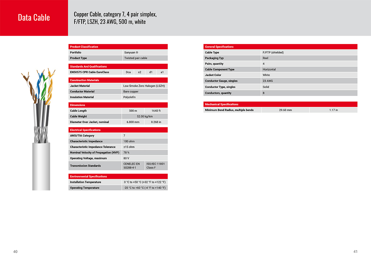 Sanyuan-cable-catalogue-2021-VISUAL-21.jpg
