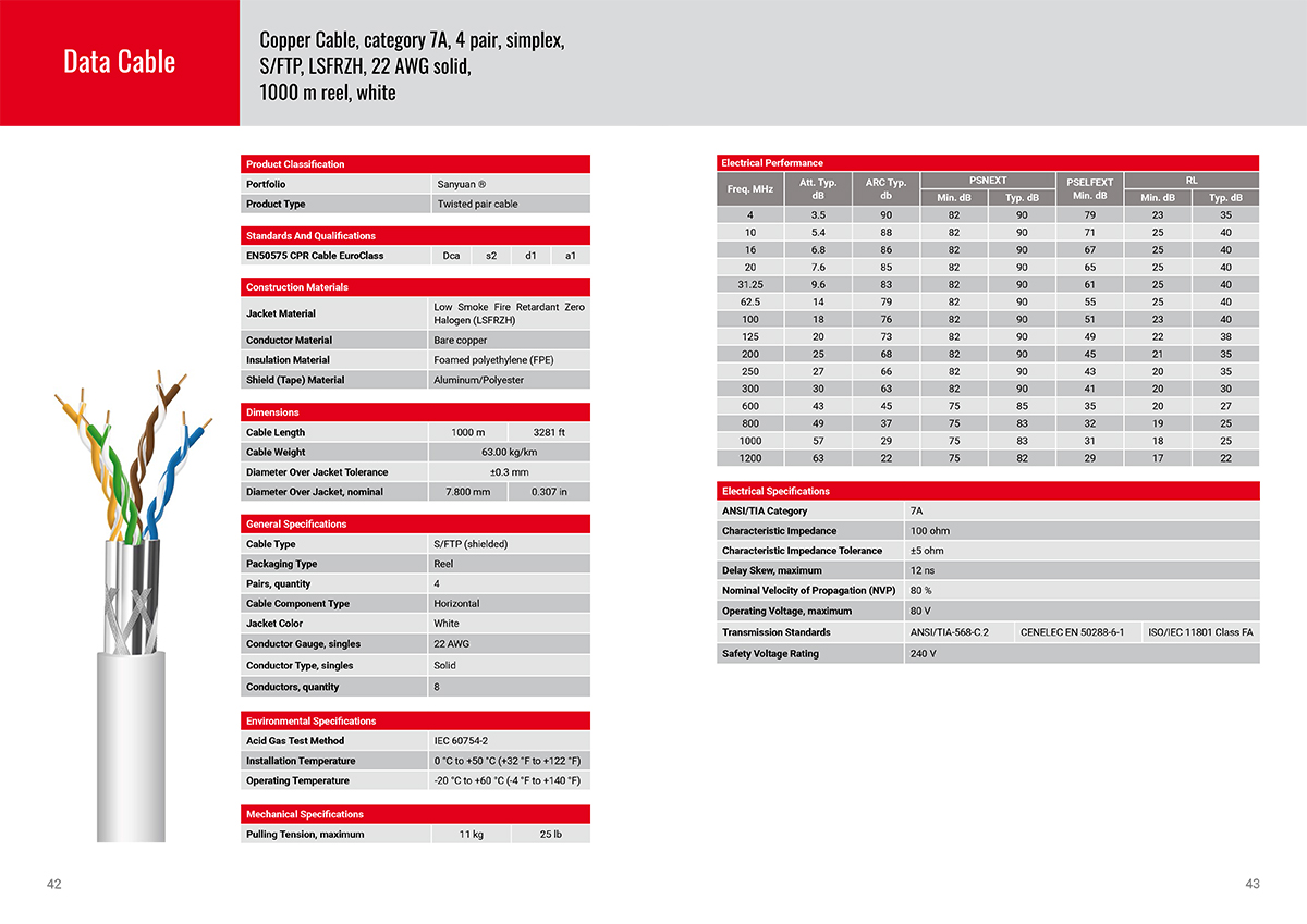 Sanyuan-cable-catalogue-2021-VISUAL-22.jpg