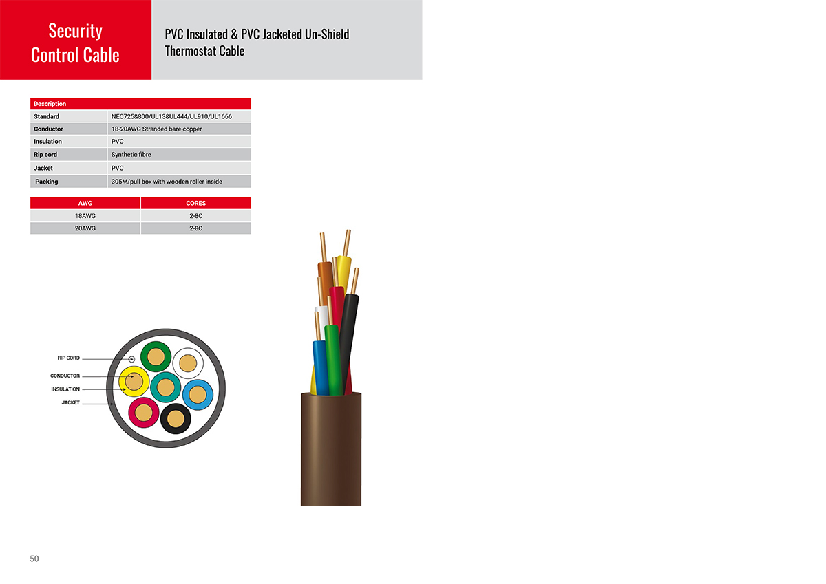 Sanyuan-cable-catalogue-2021-VISUAL-26.jpg